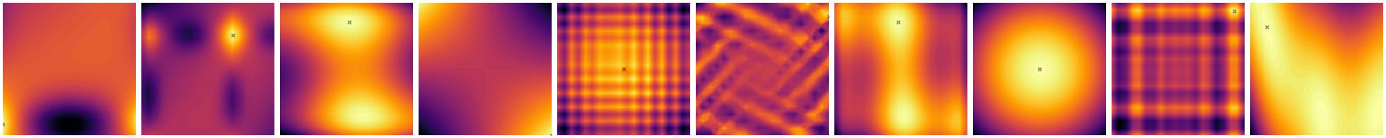 Contour landscapes of benchmarked functions